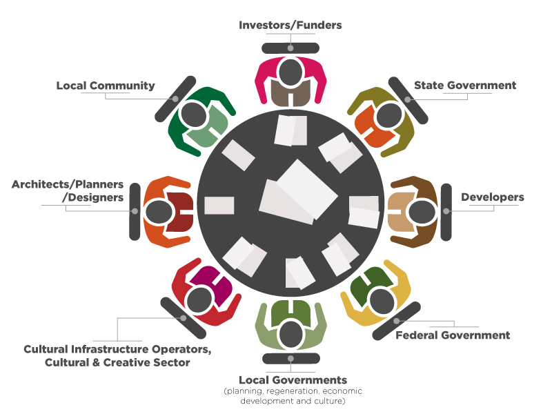 Stakeholders Round Table Meeting