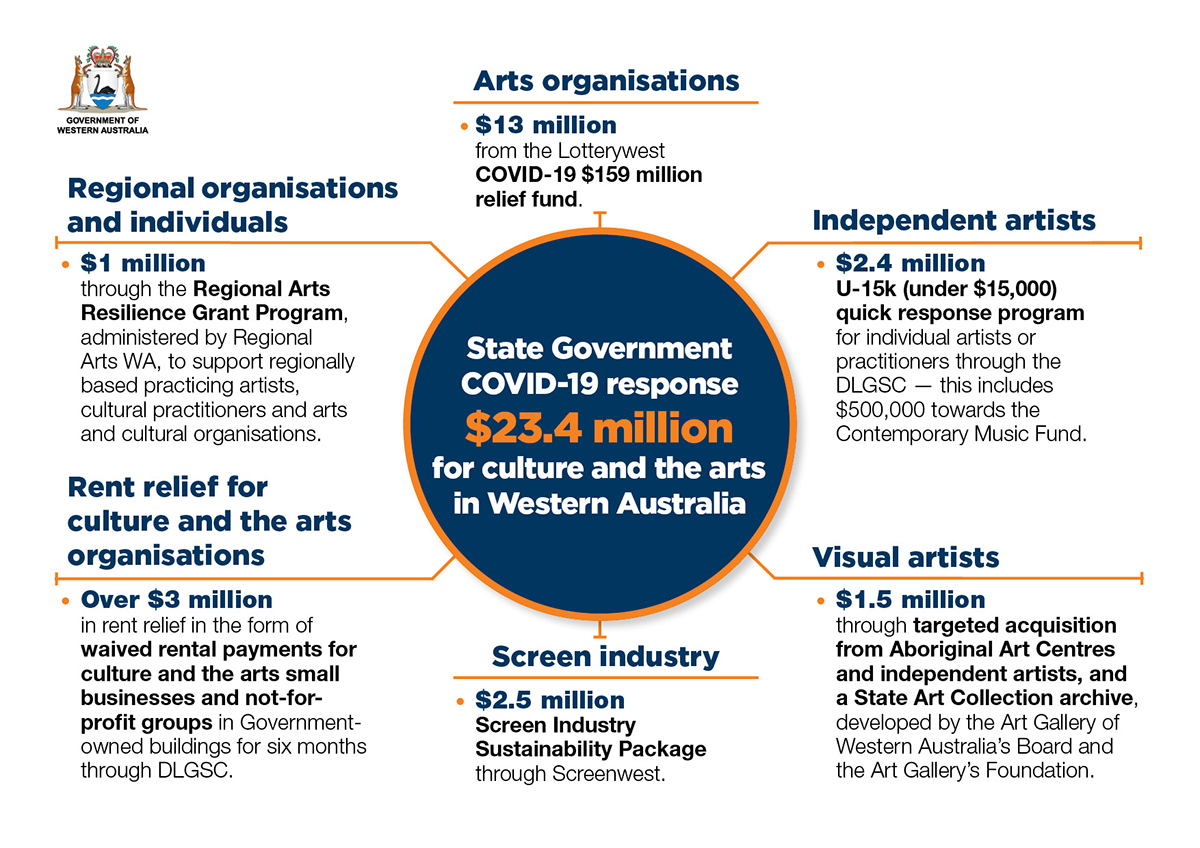 Featured image of post Arts Education Funding Australia : Australia council for the arts.