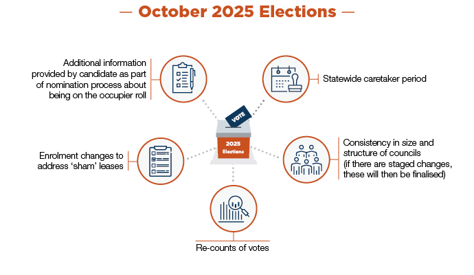 Electoral matters timeline  DLGSC