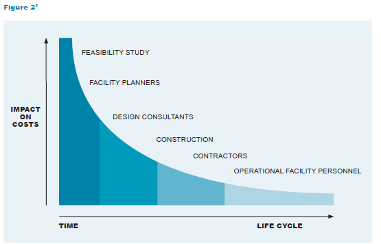  Preliminary Feasibility for Public Research