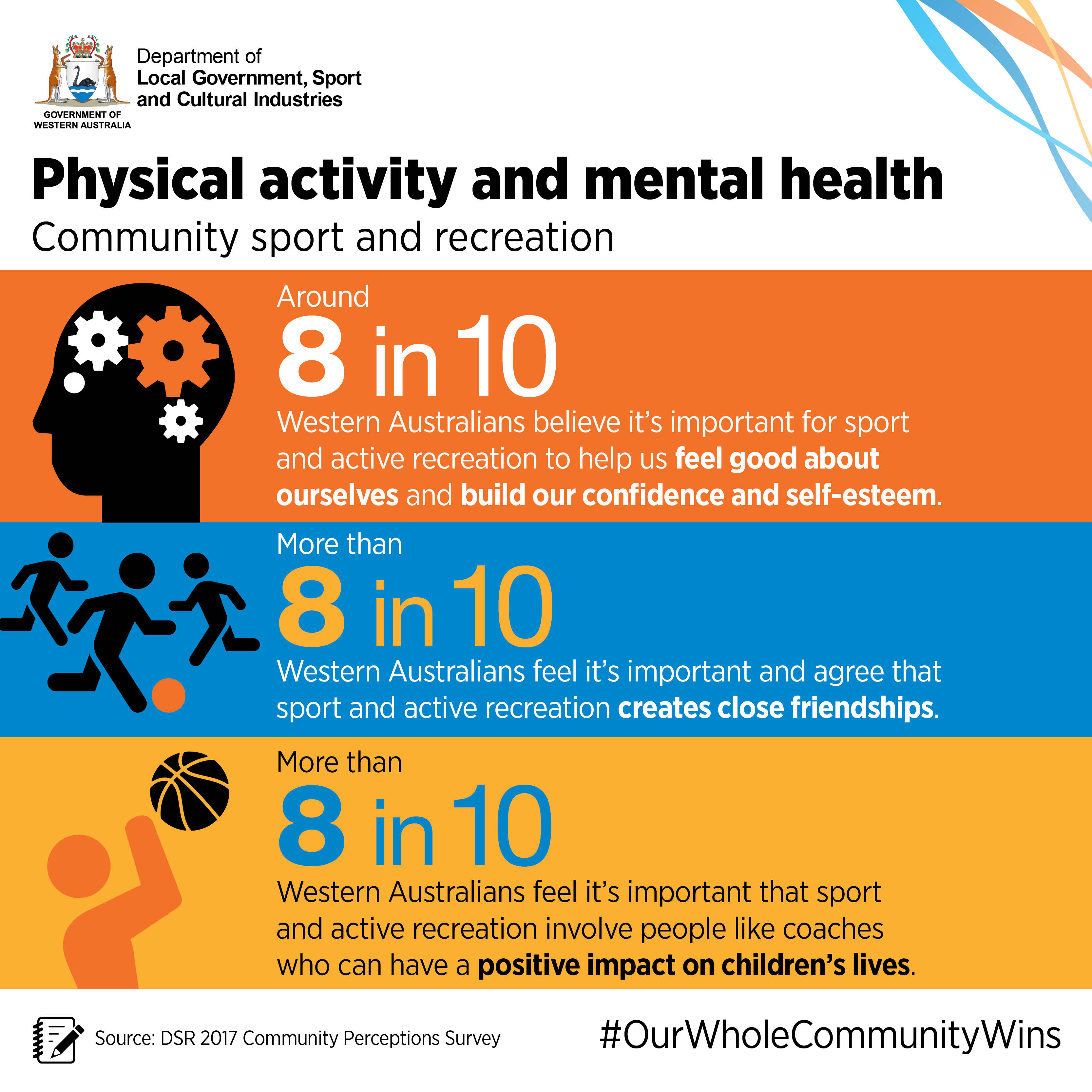 list three benefits of physical activity for mental health