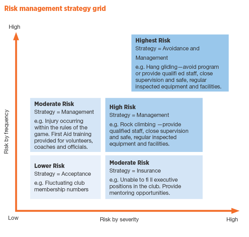 Risky business – A club guide to risk management