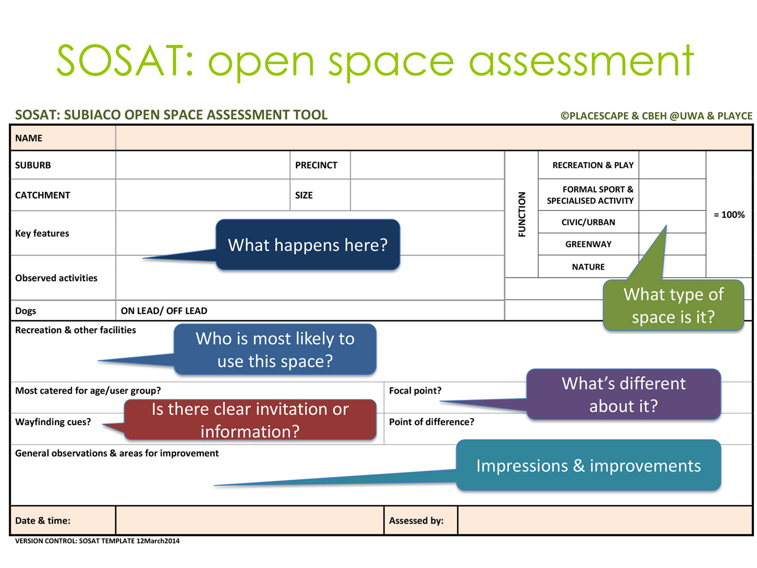 Subiaco Open Space Assessment Tool visual example