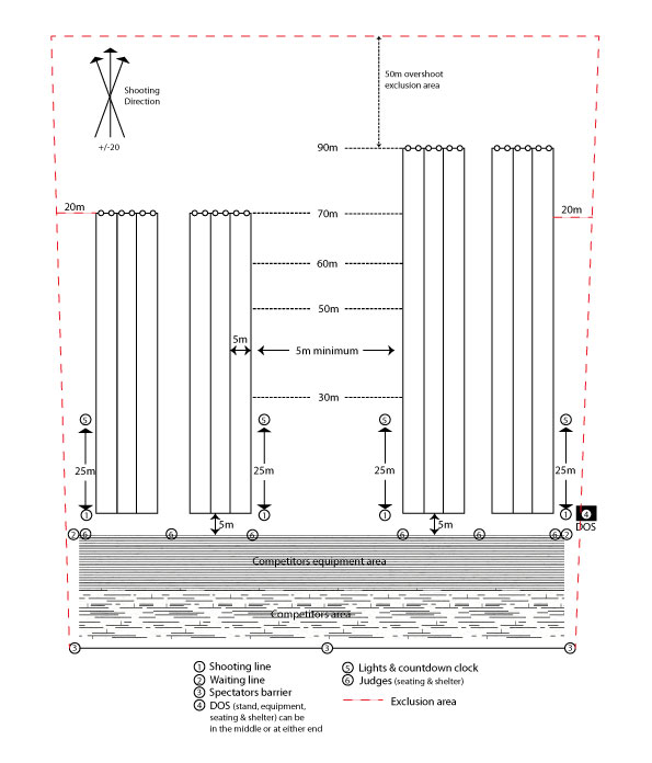 archery-range-layout-minor-events Dimensions of an archery range