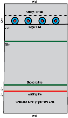indoor-archery-rangea9dc6ab055b76ffab2a0ff0100ce4282 Dimensions of indoor target archery range