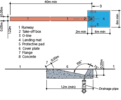 high jump take off angle