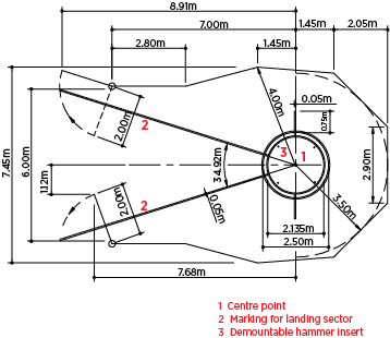 discus throw field measurements