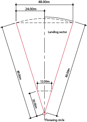 Discus throw facility dimensions