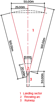 discus throw field measurements