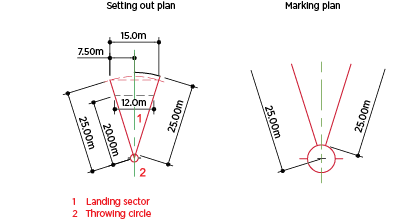 discus throw field measurements