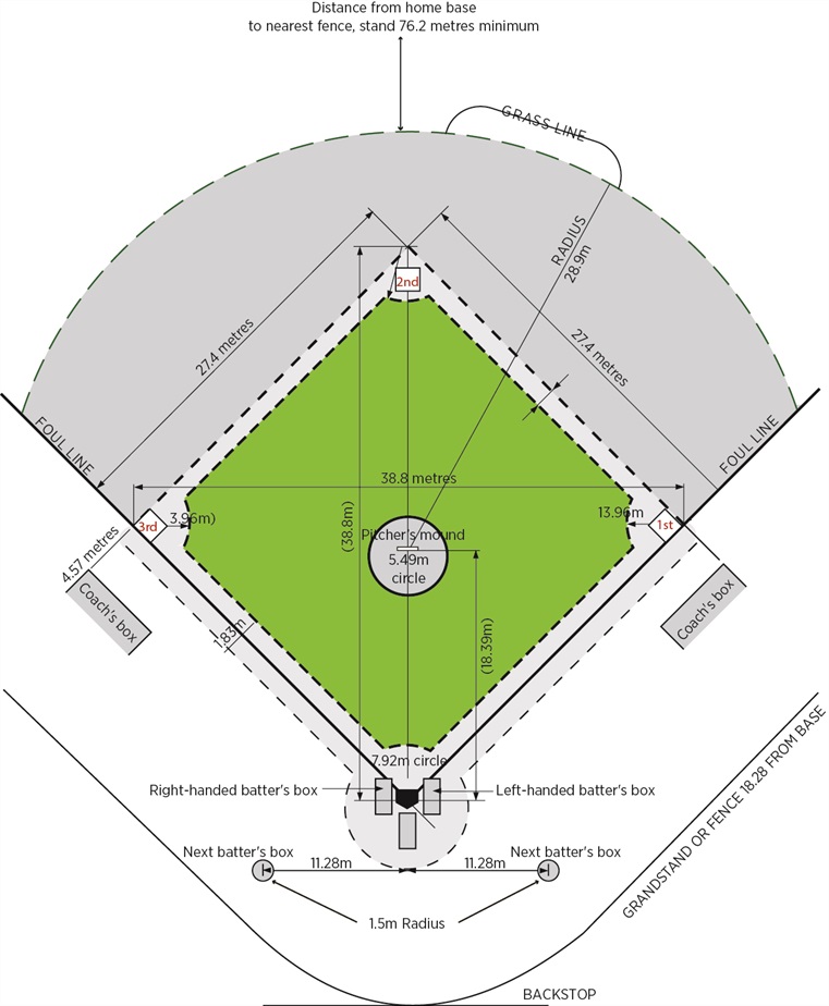little league baseball field dimensions 70