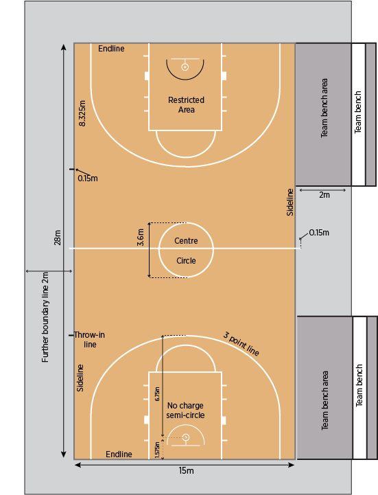 Basketball Court Dimensions Gym Diagrams And Layouts 56% OFF