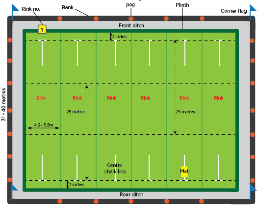 lawn-bowls-rink lawn-bowls-rink