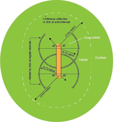cricket pitch measurements pdf