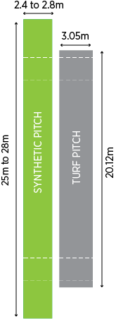 cricket field dimensions layout