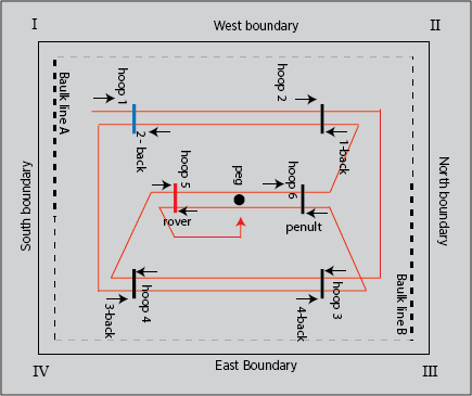 41 croquet set up diagram Wiring Diagram Source