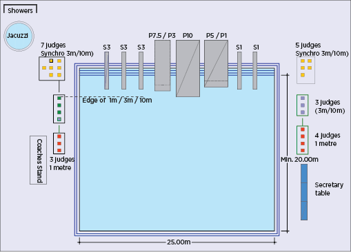 Diving-facility Diving facility dimensions