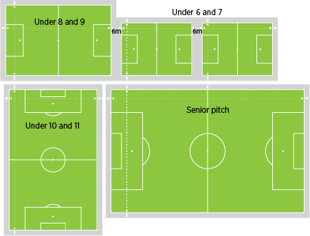 mini soccer field dimensions