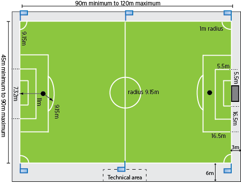 middle school soccer field dimensions