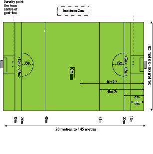 Gaelic Football Field Dimensions Mgp Animation