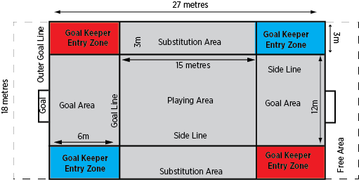 Beach-handball-court Beach handball court dimensions