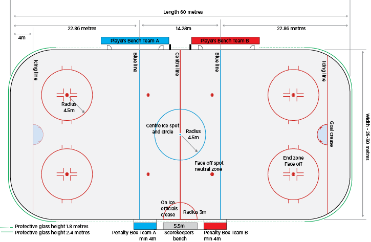 hockey rink layout measurements