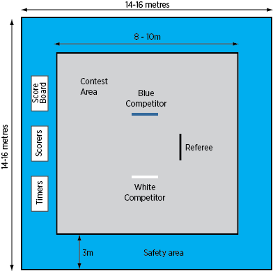 Gym Floor Dimensions Judo