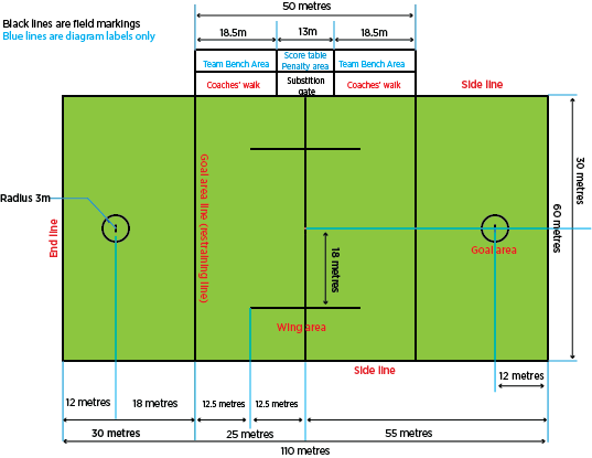 high school lacrosse field dimensions