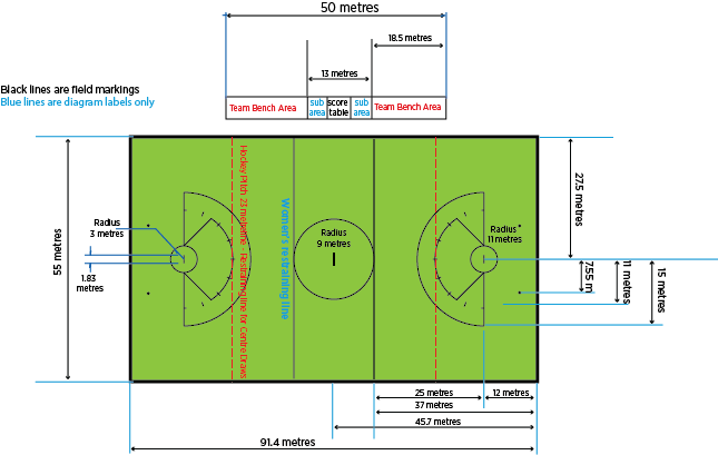 indoor lacrosse field dimensions