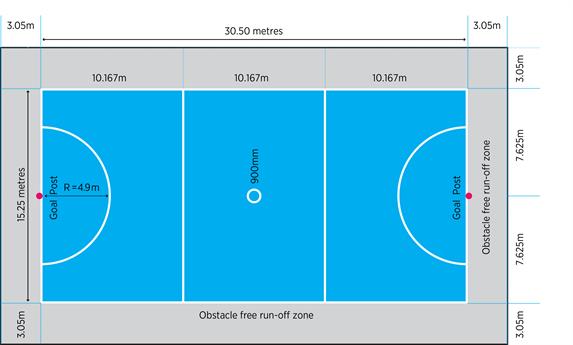 netball court dimensions