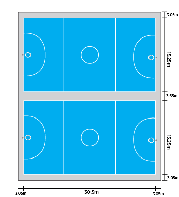 Netball-double-court-layout Netball double court layout dimeensiions