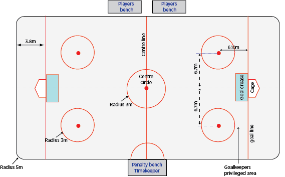 hockey rink layout measurements