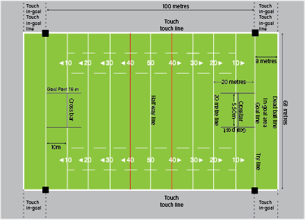 rugby-league-field rugby league field dimensions
