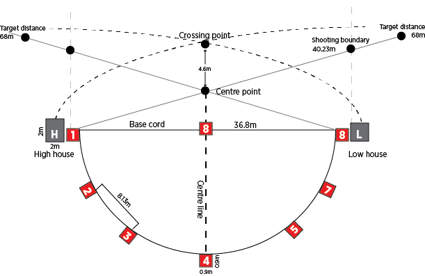 australian-skeet-field australian-skeet-field