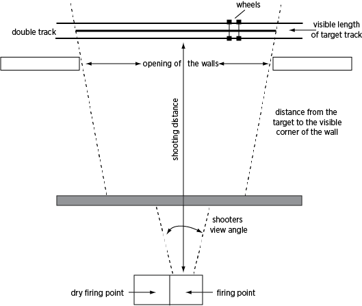 running-target-range running target range dimensions