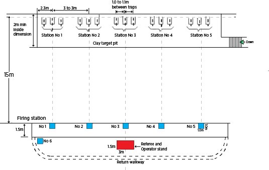 Trap-range Trap range dimensions