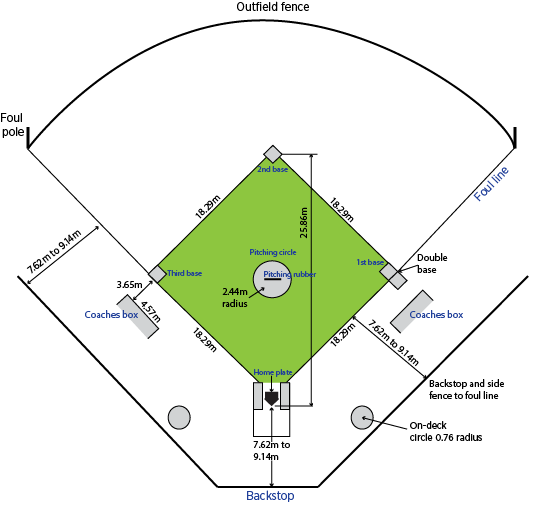 softball field dimensions