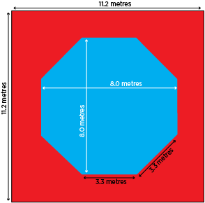 Taekwondo octagonal competition area dimensions