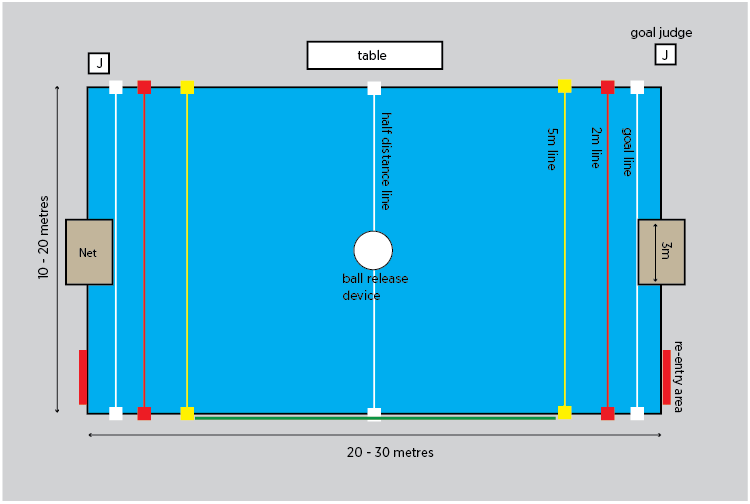 water polo pool dimensions
