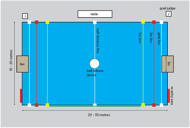 water polo goal dimensions