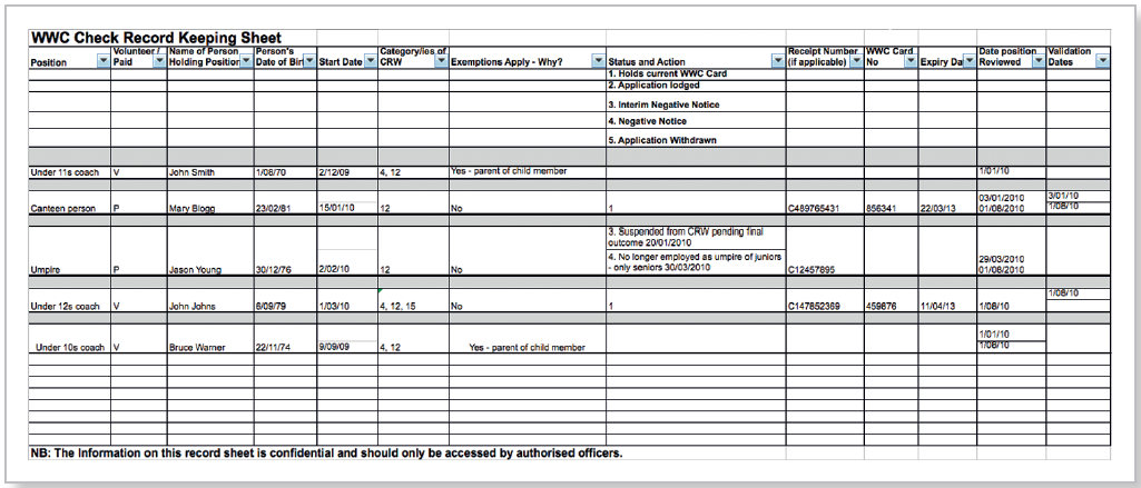 Working with children record keeping example sheet
